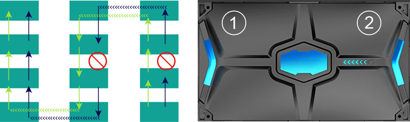 Dual Backup Interface |Challenging All Possibilities