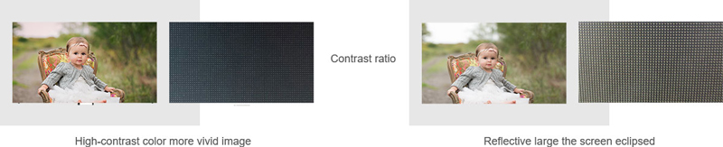 High Contrast Ratio