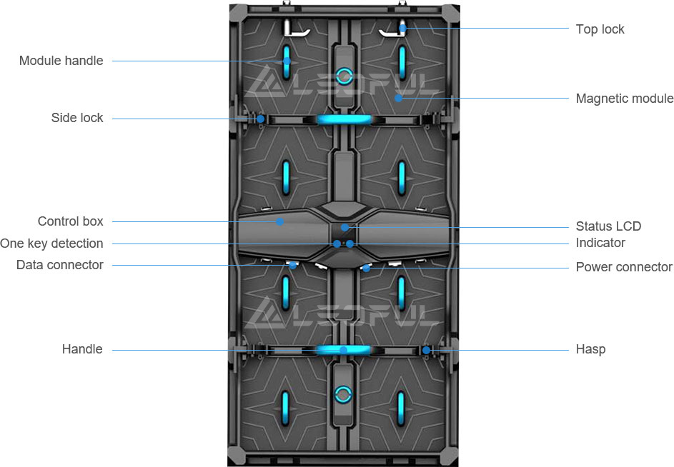 parameter-of-t-series.jpg