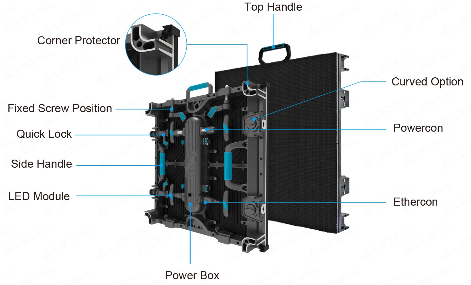 Cabinet Construction