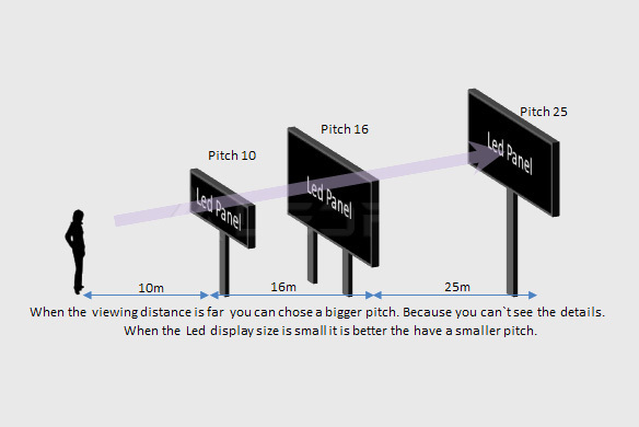 Pixel Pitch