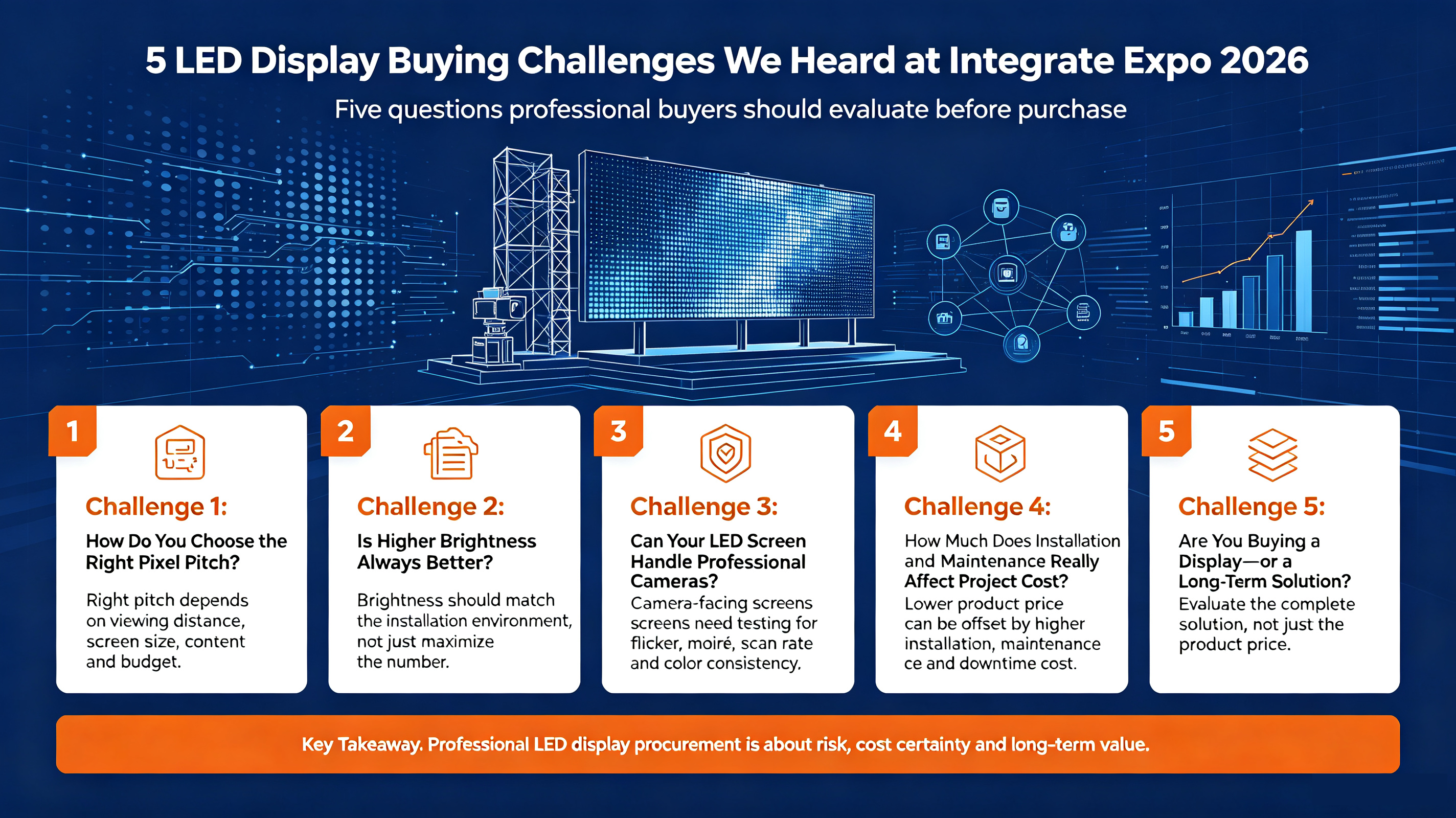5 LED Display Buying Challenges We Heard at Integrate Expo 2026
